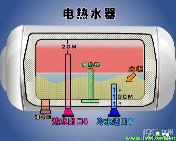 每天洗澡，您知道热水器有多脏吗？！